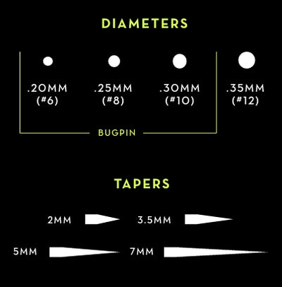 ULTRA SHARP DIAMETER