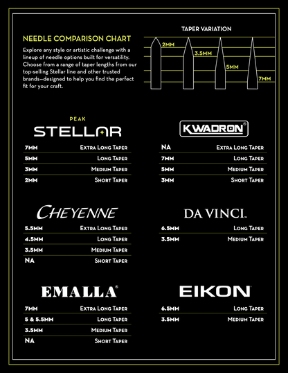 Peak Stellar Needle Cartridges — All Configurations — Box of 20 - Peak Needles