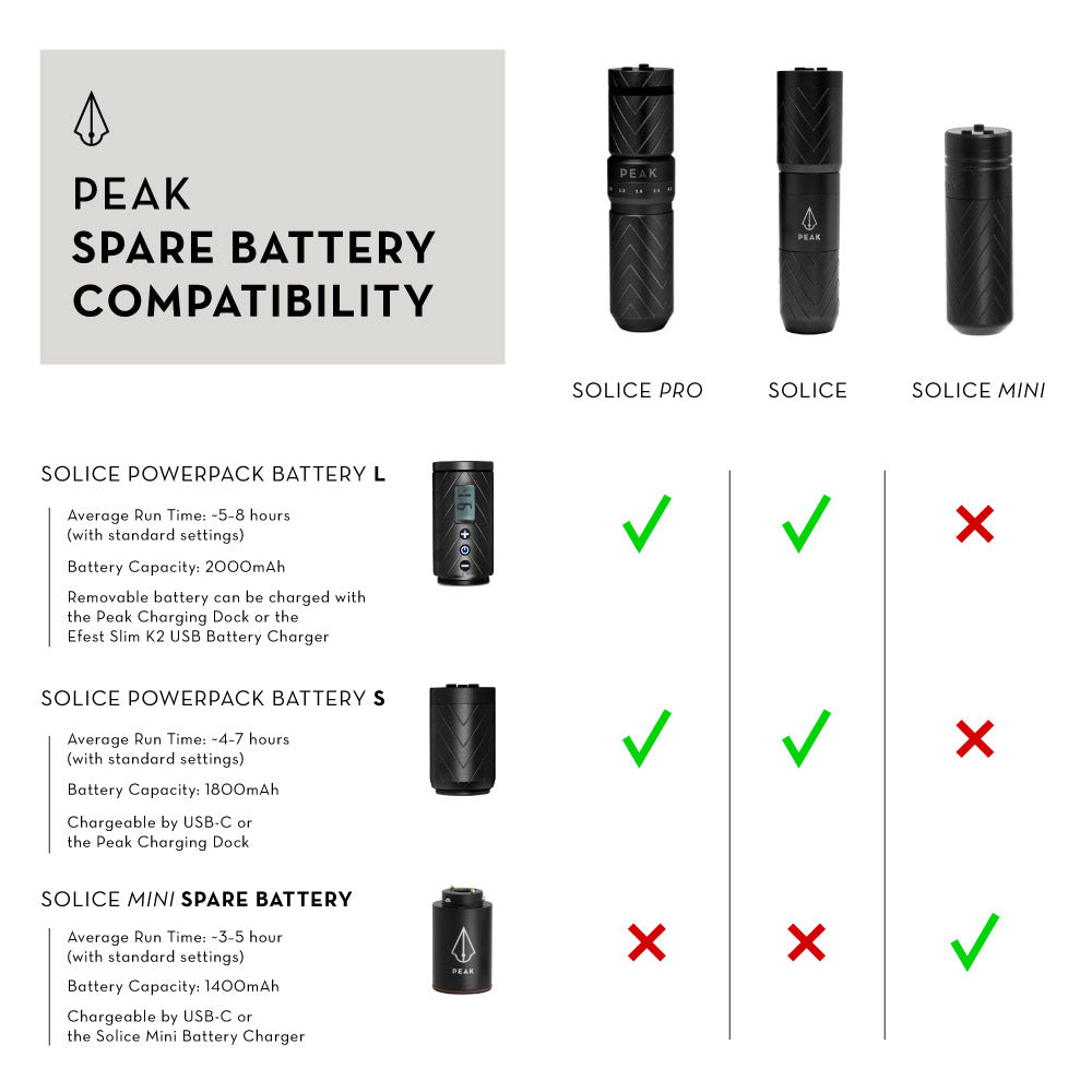 Solice PowerPack Battery L - Peak Needles