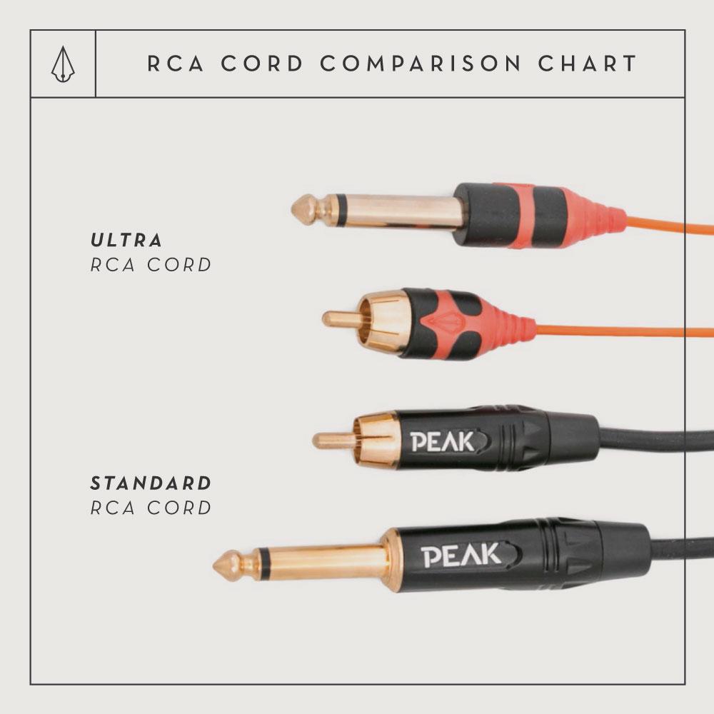 Straight Black/Orange Ultra RCA Cord (6.5ft) (Chart)